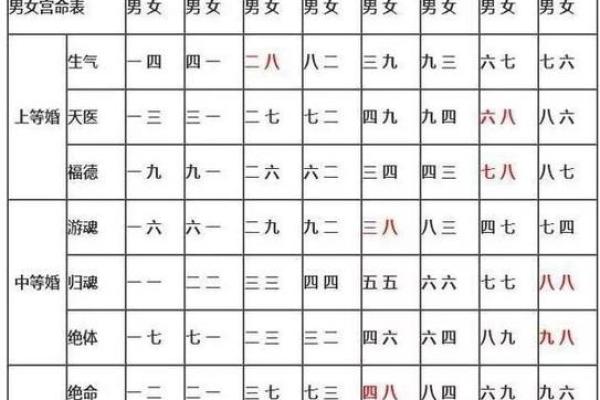 男女名字测姻缘配对免费 免费男女名字测姻缘配对揭秘最佳婚恋组合 男女名字测姻缘配对免费 免费男女名字测姻缘配对揭秘最佳婚恋组合