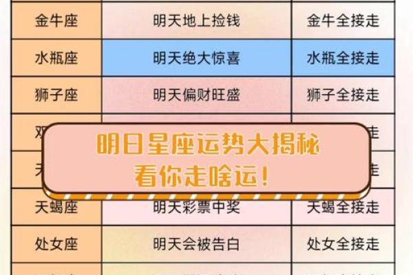 十二星座运势明天_明日十二星座运势大揭秘谁将迎来好运 十二星座运势明天_明日十二星座运势大揭秘谁将迎来好运