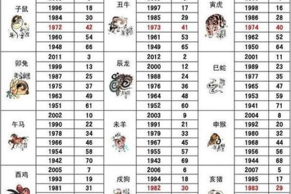 属猪多大2025年虚岁了_属猪2022年多少岁