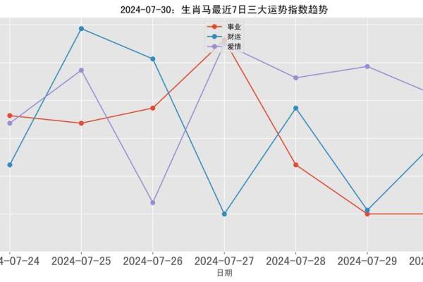 54年属马人2025年运势运程_54年属马人2021年运势及运程每月运程