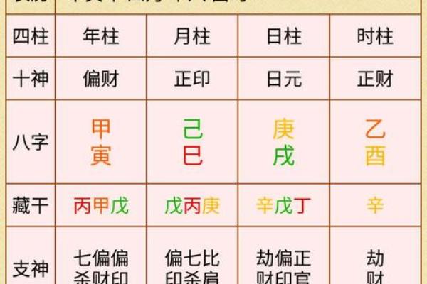 生辰八字是哪八个字详解八字命理基础