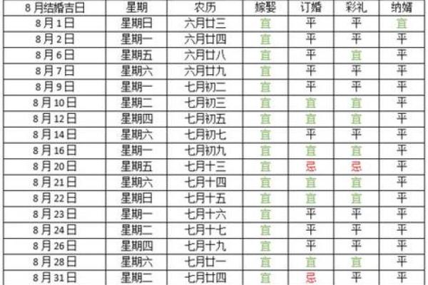 2021年4月动土黄道吉日时间查询 2021年4月动土黄道吉日时间查询