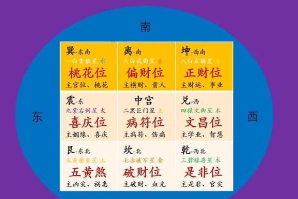 2025财神方位一览表 2025财神方位一览表