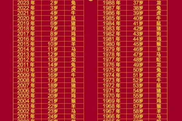 1966属马的2024虚岁多大 1966年属马人2024年虚岁多大年龄计算与运势解析