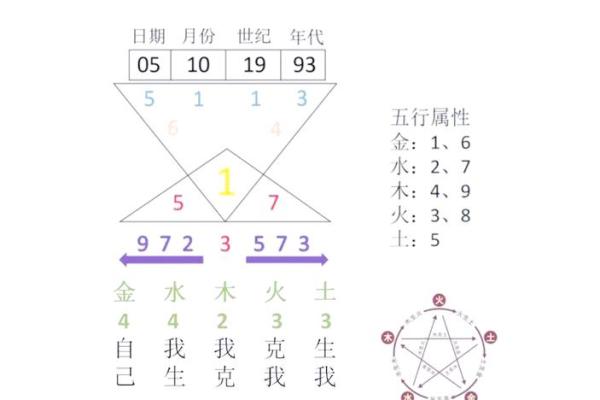 测四柱八字_测四柱八字揭秘命运密码掌握人生运势 测四柱八字_测四柱八字揭秘命运密码掌握人生运势