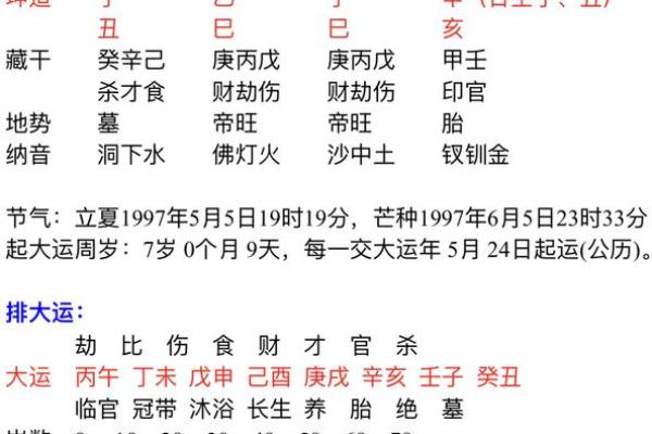 算自己的生辰八字 怎么算自己的生辰八字