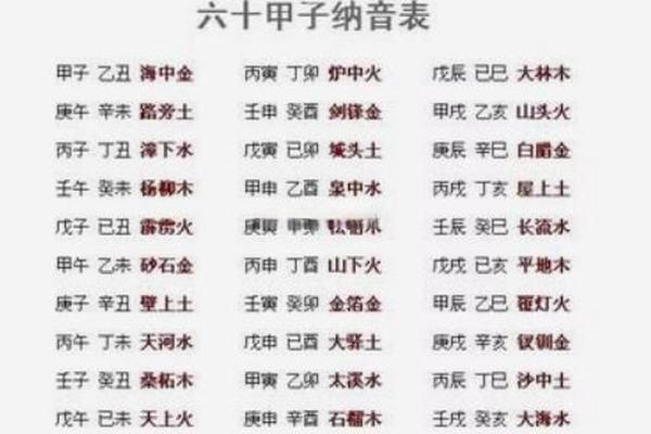 五行生辰八字查询_五行生辰八字查询起名
