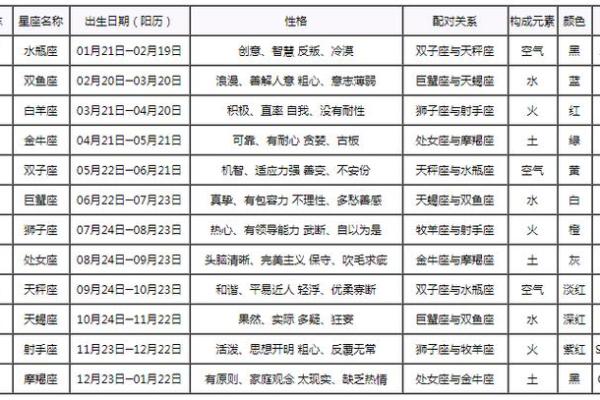 12星座每日运势查询第一星座网_12星座每日运势查询  第一星座网精准预测 12星座每日运势查询第一星座网_12星座每日运势查询  第一星座网精准预测