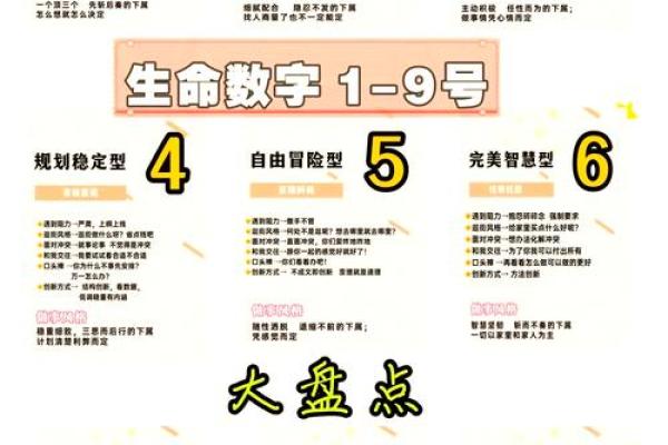 周易预测生辰八字 周易预测生辰八字揭秘命运密码与未来趋势