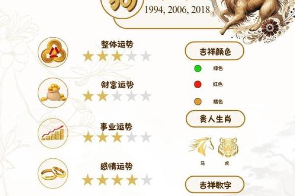 2025年82年属狗人运势详解运程预测与吉凶分析