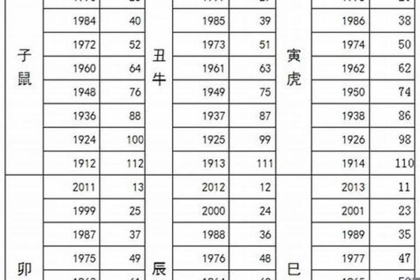 91年属羊多大了_91年属羊今年多大2023年年龄计算与运势解析 91年属羊多大了_91年属羊今年多大2023年年龄计算与运势解析