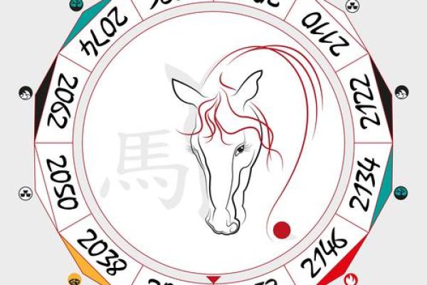 2025年属马今年多大_2025年属马人年龄解析今年多大一算便知