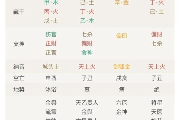 八字看结婚流年 八字看结婚流年揭秘最佳婚期与命运走向 八字看结婚流年 八字看结婚流年揭秘最佳婚期与命运走向