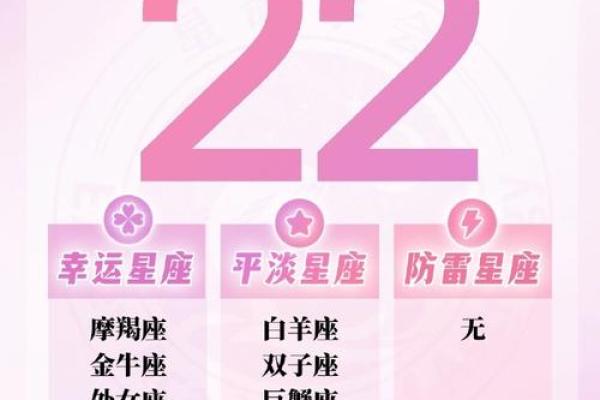 2025星座运势排名_geo2020年星座运势