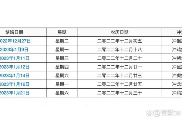十二月份良辰吉日 十二月份良辰吉日