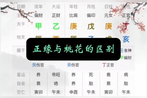 免费八字测正缘_免费八字测正缘桃花何时到