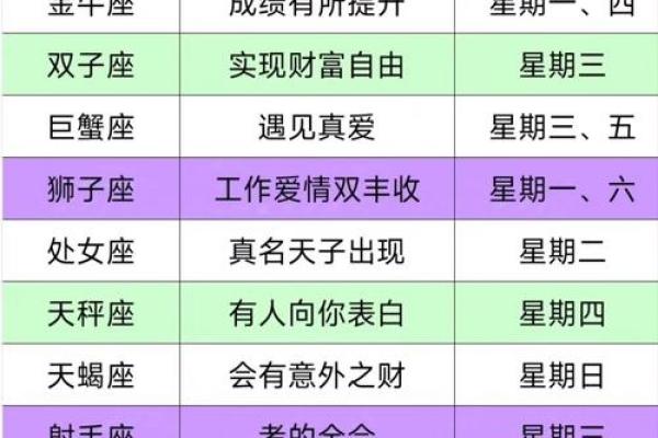 12星座年度运势_12星座2021年运程 12星座年度运势_12星座2021年运程