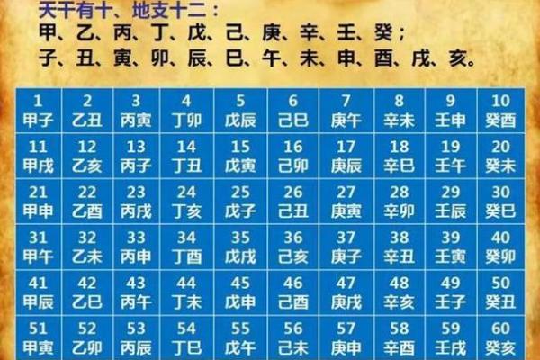 生辰八字算装修日子 生辰八字算装修日子