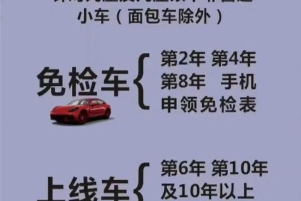 2020年新车几年免检要一些 2020年新车几年免检要一些