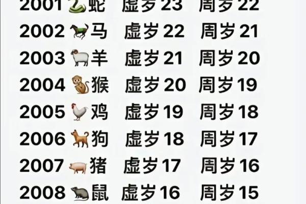 2019生肖号码表