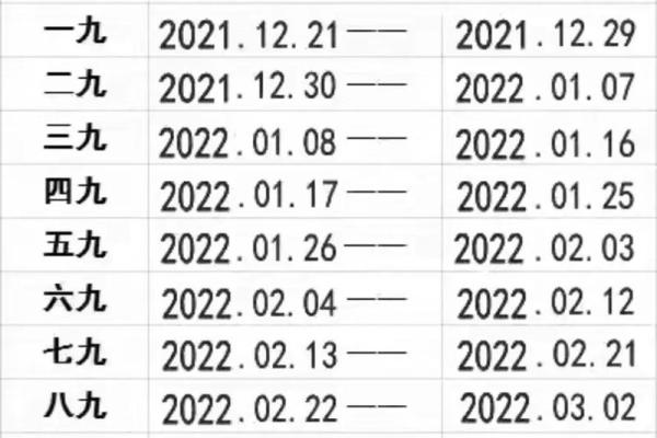 2022年数九时间表