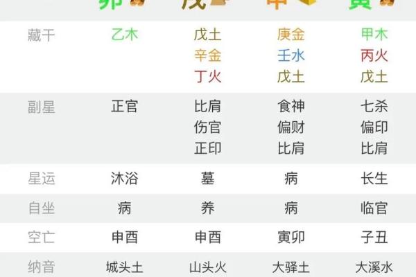 四柱八字喜用神查询 四柱八字喜用神查询精准解析命运关键