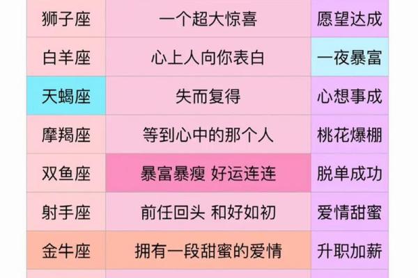 12星座运势大揭秘未来一周运势全解析 12星座运势大揭秘未来一周运势全解析