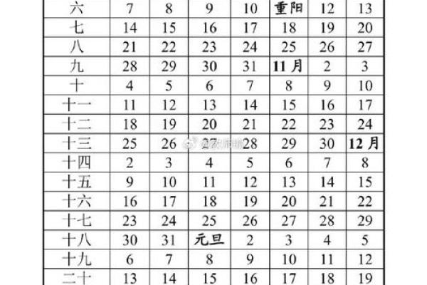 2025年周历表(2025年周历表图)