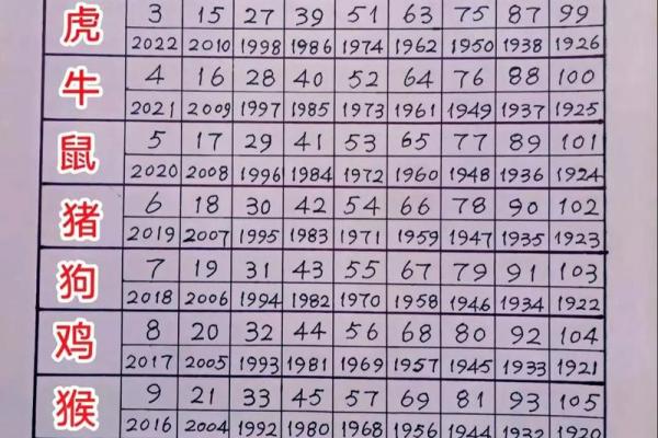 “三皇五帝”打一最佳准确生肖，三皇五帝是指什么生肖答案解释释义落实