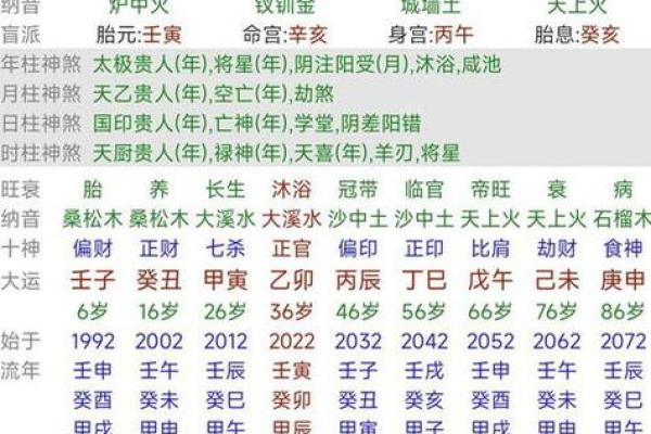 查询五行缺什么 生辰八字_生辰八字缺什么对照表