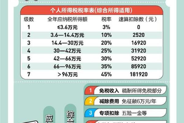 2025年新车购置税是多少怎样算法 2025年新车购置税是多少怎样算法