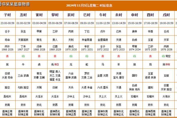 黄道吉日查询 装修 黄道吉日查询 装修