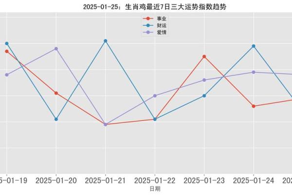 2025属鸡运势_2025属鸡运势怎么样 2025属鸡运势_2025属鸡运势怎么样