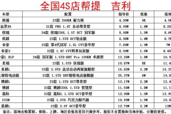 四月几号适合提车