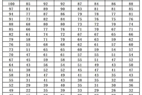 2020浙江高考成绩公布时间