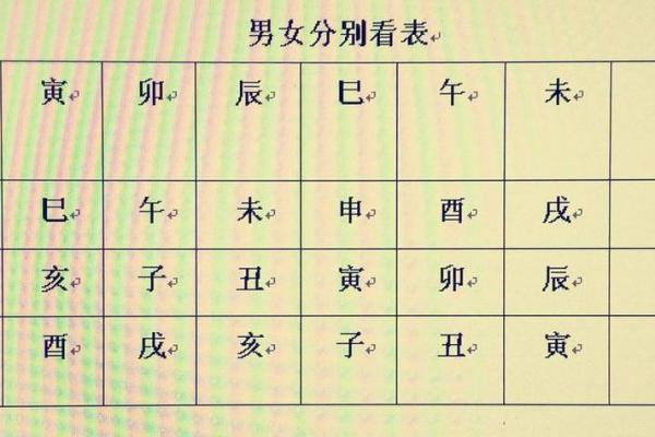 免费八字排盘详批_免费八字排盘详批入口 免费八字排盘详批_免费八字排盘详批入口