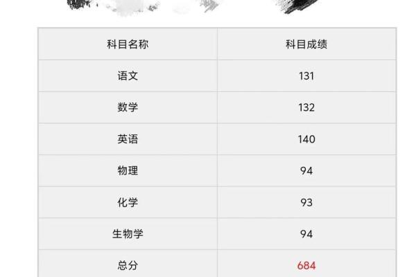 2020年高考成绩公布时间 2020年高考成绩公布时间