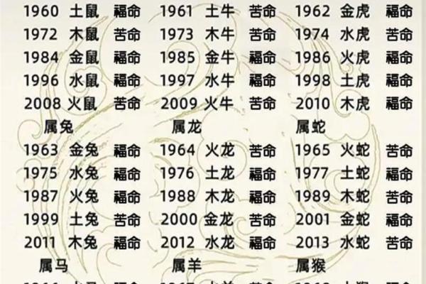 九四年狗五行属什么命详细解析与命运分析 九四年狗五行属什么命详细解析与命运分析