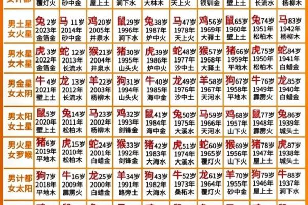 79年女属羊人2025年全年运势_79年属羊46岁有一灾 79年女属羊人2025年全年运势_79年属羊46岁有一灾