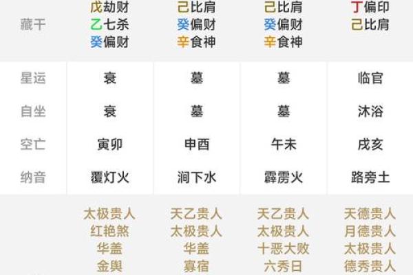 八字排盘如何看姻缘_八字排盘测姻缘 八字排盘如何看姻缘_八字排盘测姻缘