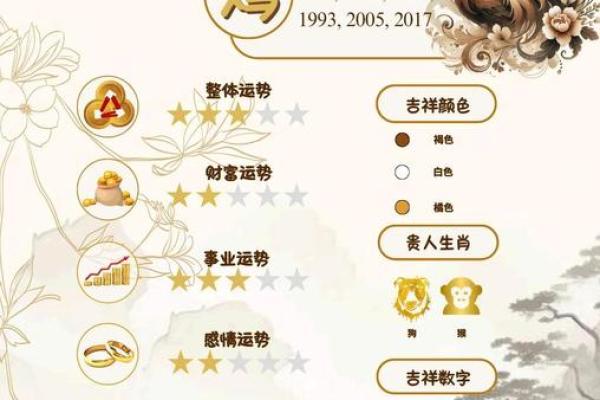 2025年属鸡人全年运势解析吉凶预测与运势指南 2025年属鸡人全年运势解析吉凶预测与运势指南