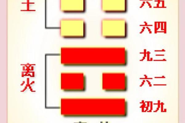 山火贲卦断姻缘 山火贲卦有没有姻缘 山火贲卦断姻缘 山火贲卦有没有姻缘