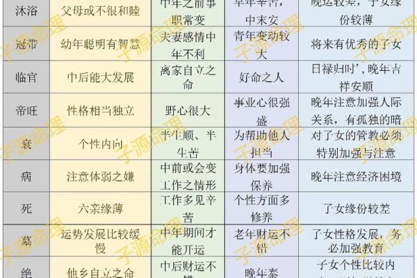 生辰八字十二长生查询_十二长生速查表 生辰八字十二长生查询_十二长生速查表