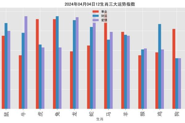 属狗人蛇年运势解析财运事业感情全揭秘 属狗人蛇年运势解析财运事业感情全揭秘