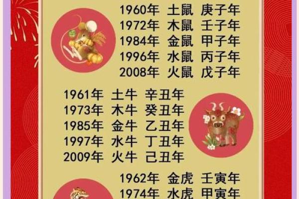 70年属狗五行属什么揭秘70年狗的命运与五行属性 70年属狗五行属什么揭秘70年狗的命运与五行属性