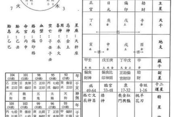 生辰八字万年历查询 生辰八字万年历查询精准测算你的命运轨迹 生辰八字万年历查询 生辰八字万年历查询精准测算你的命运轨迹