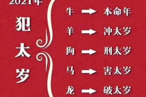 动土大忌 动土大忌