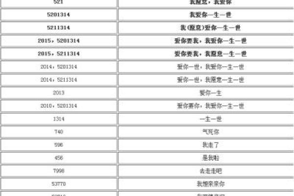 装修开工红包吉利数字一览表 装修开工红包吉利数字一览表