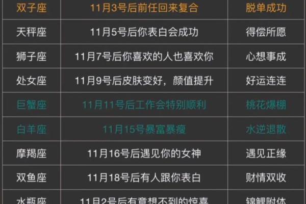 十二星座运势运势_十二星座运势完整版 十二星座运势运势_十二星座运势完整版