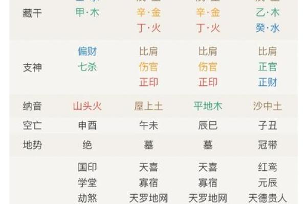 生辰八字五行解析揭秘命运与五行的奥秘 生辰八字五行解析揭秘命运与五行的奥秘